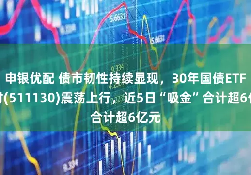 申银优配 债市韧性持续显现，30年国债ETF博时(511130)震荡上行，近5日“吸金”合计超6亿元